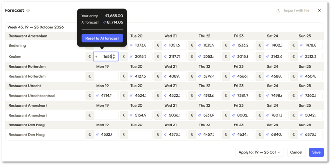 AI Forecast modal EN-shdw