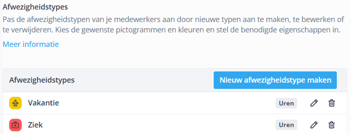 Afwezigheidsbeleid
