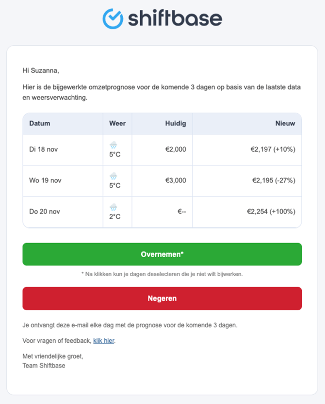 Automatic turnover forecast email NL-1