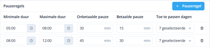 Break rules duration NL 2-1