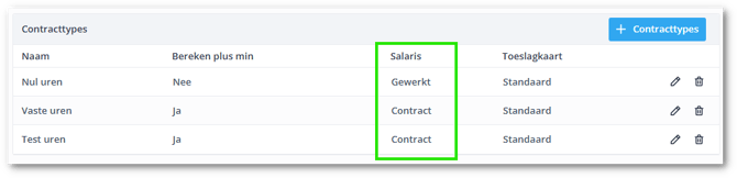 Contracttype betaling