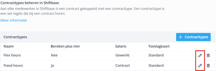 Contracttypes wijzigen