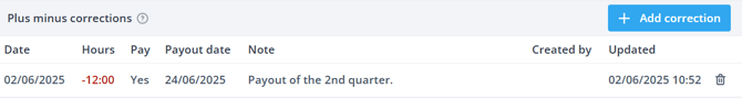 Correction overview payout