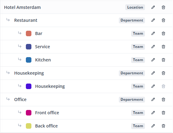 Example Hotel Organisation Structure EN-1