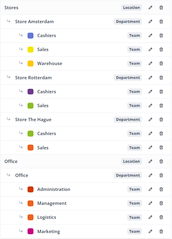 Example Retail Org Structure EN