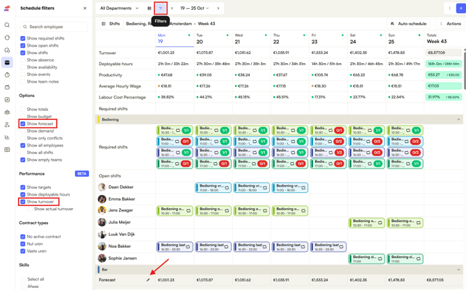 Forecast in schedule EN