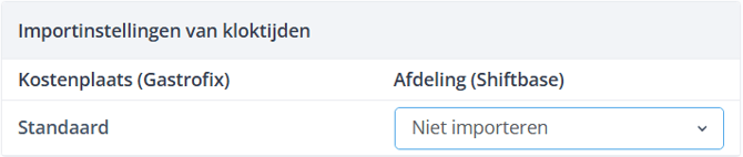 Gastrofix import clock time NL