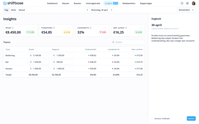Insights Page - Promo NL