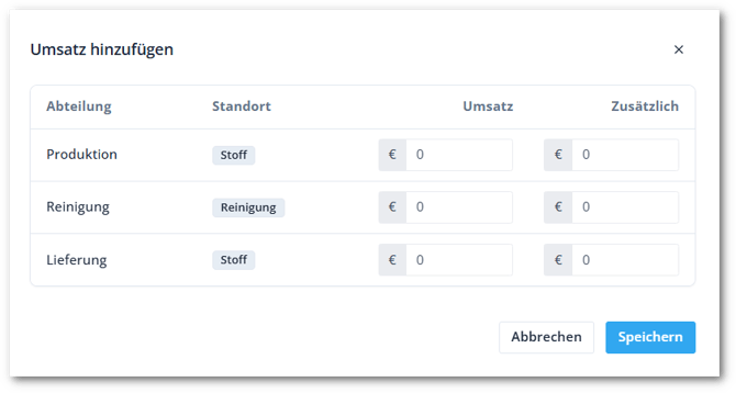 Insights add turnover department DE-shdw