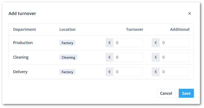Insights add turnover department EN-shdw