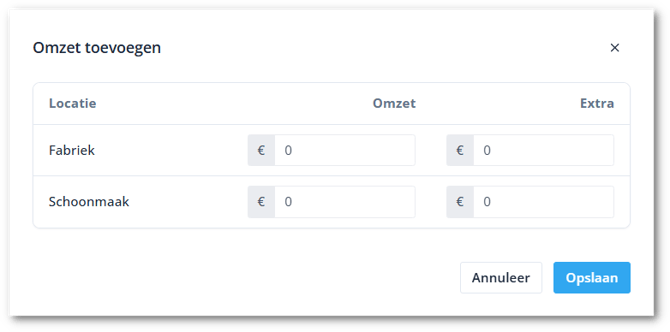 Insights add turnover location NL-shdw