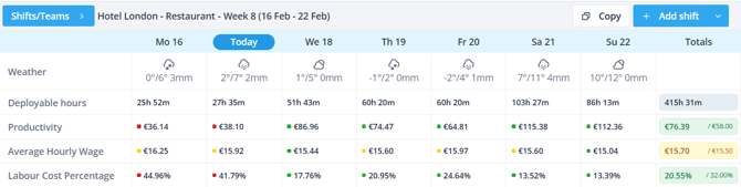 Insights filter in Schedule EN