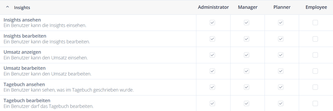 Insights permissions DE