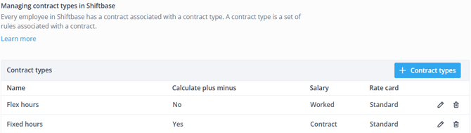 Managing contract types