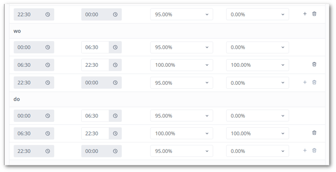 Plus min correctie maken