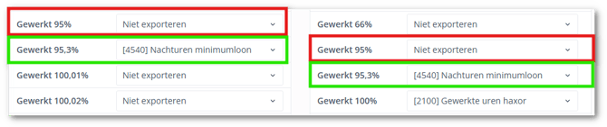 Plus min uurcomponenten