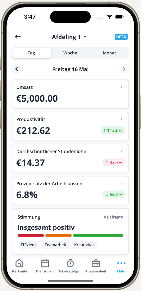 Sentiment widget mobile DE