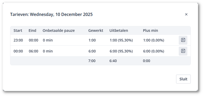 Slaapdienst urenregistratie