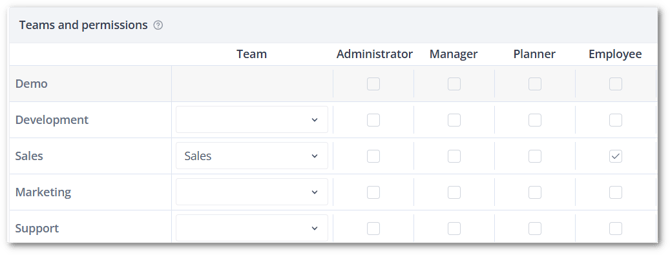 Teams and permissions