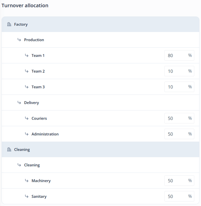 Turnover allocation department EN