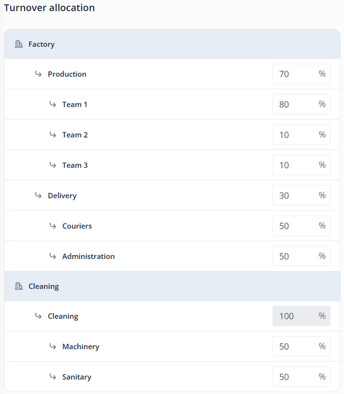 Turnover allocation location EN