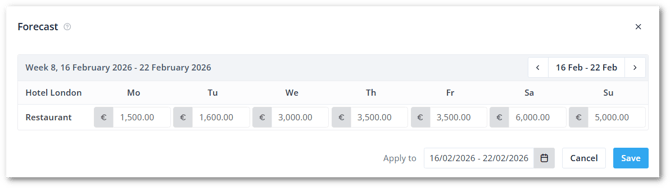 Turnover forecast EN-shdw