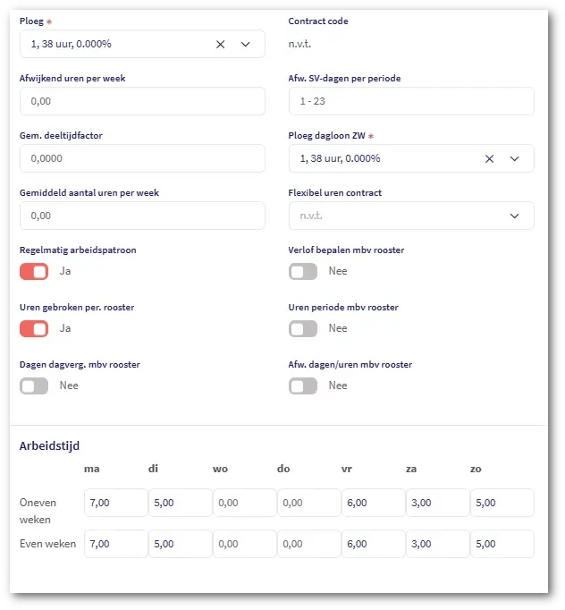 Uren gebroken per rooster
