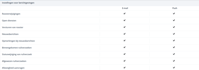 berichtgevingen-instellingen-beheerder