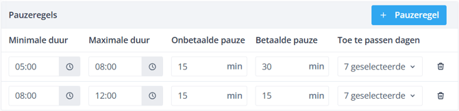 break rules duration NL