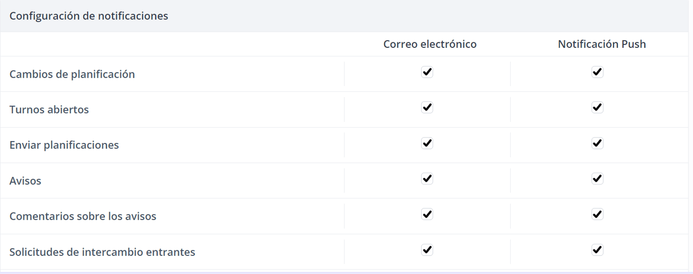 ¿Como gestiono mis notificaciones?